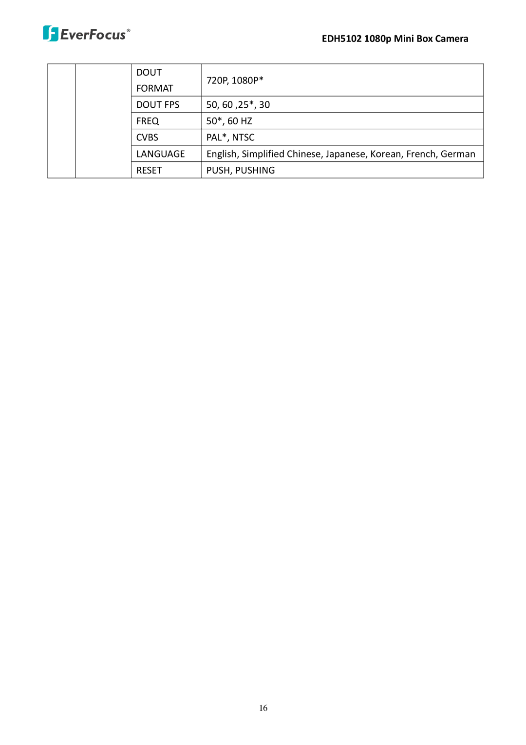 EverFocus EDH5102 user manual Format, Dout FPS, Freq, Cvbs PAL*, Ntsc Language, Reset PUSH, Pushing 