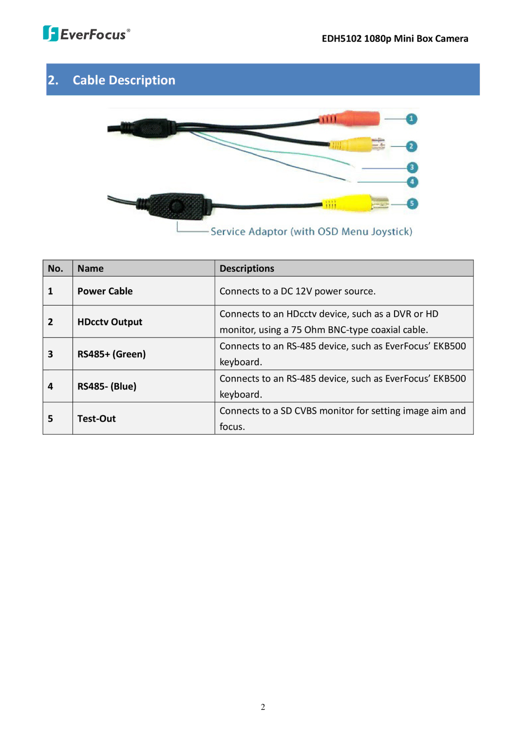 EverFocus EDH5102 user manual Cable Description 