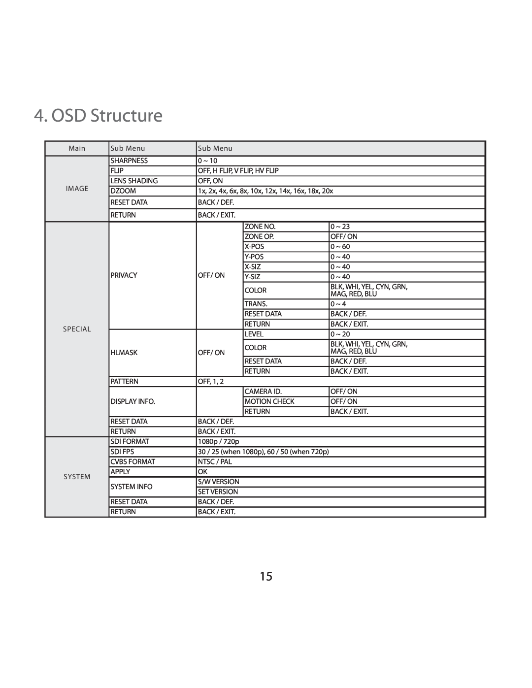 EverFocus EDH5210B, EDH5210W manual OSD Structure, Main 