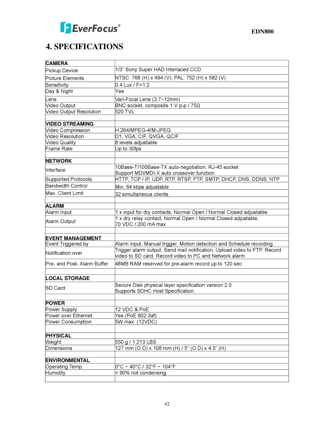 EverFocus EDN800 user manual Specifications 