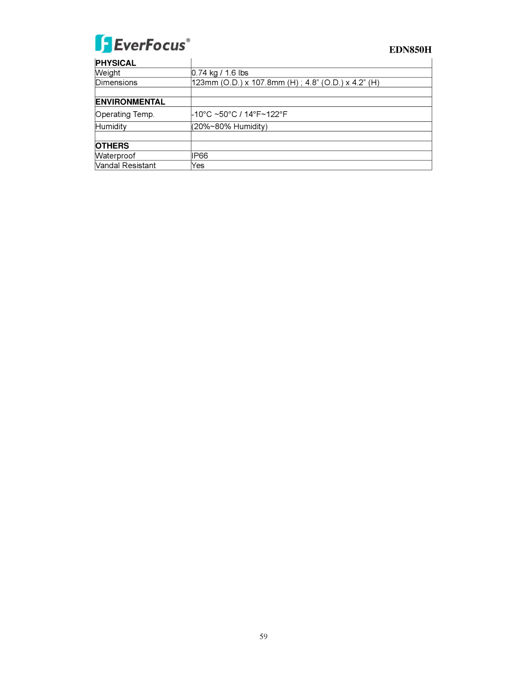 EverFocus EDN850H user manual Physical 