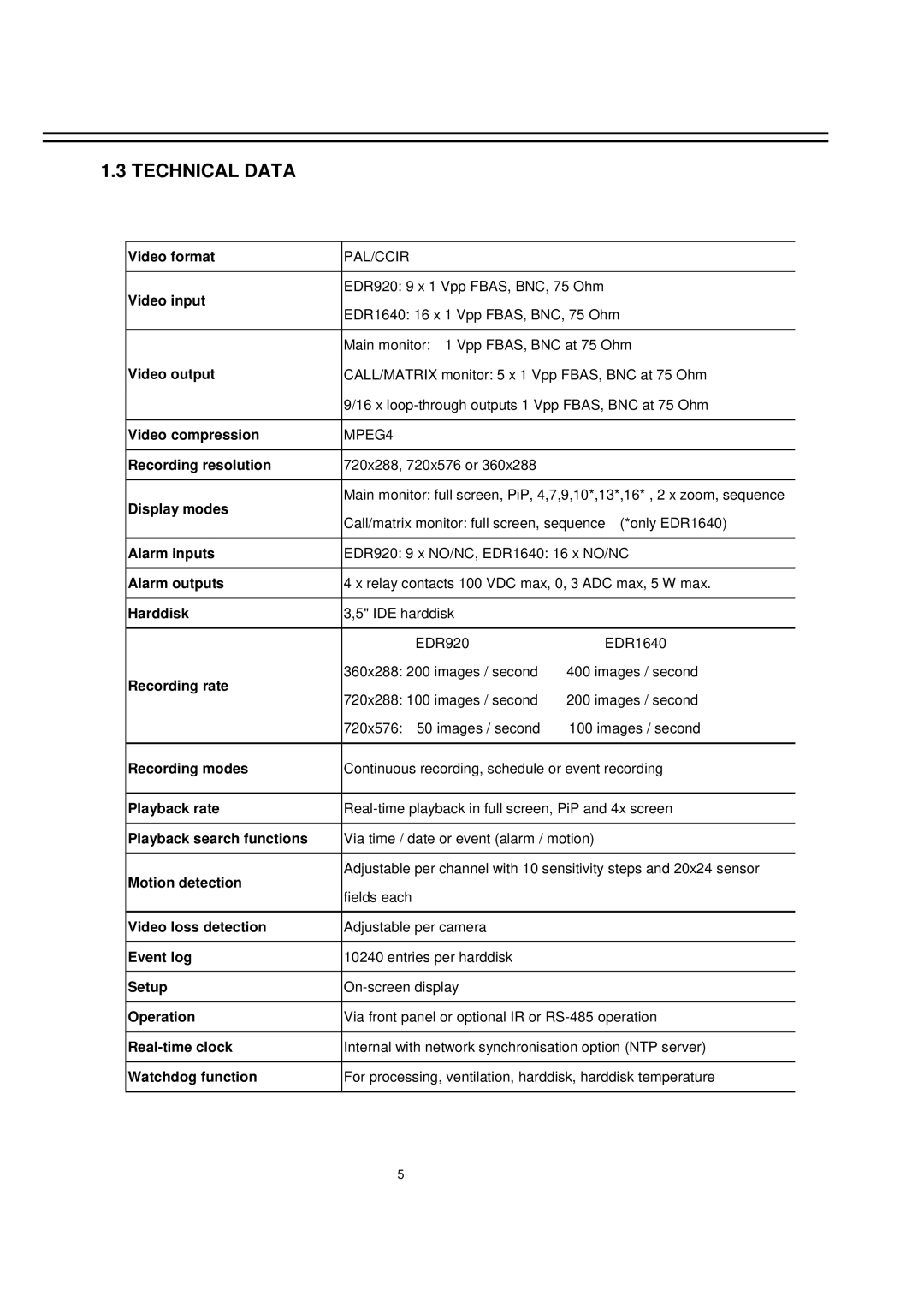 EverFocus EDR-1640, EDR-920 manual Technical Data, Video input 