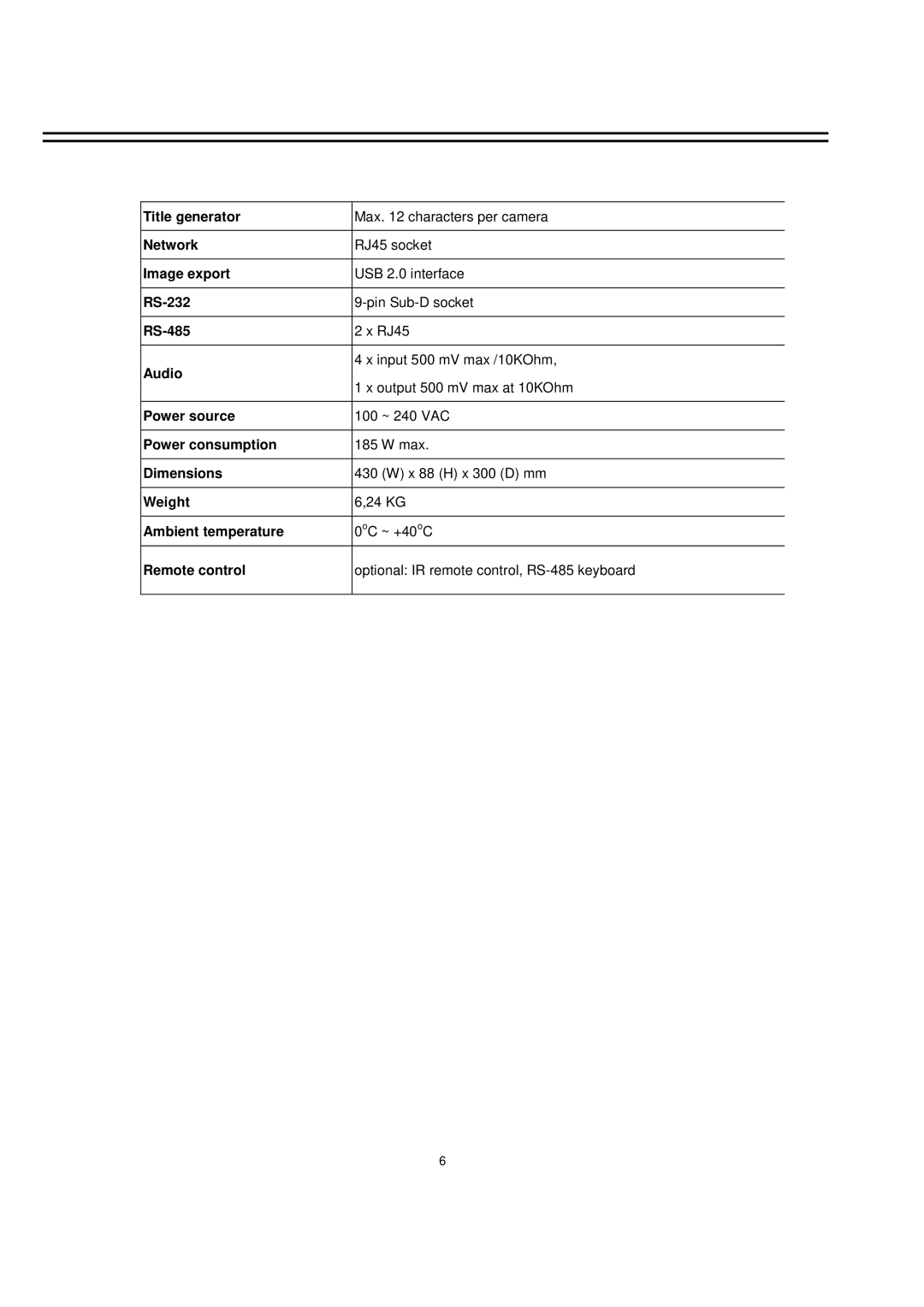 EverFocus EDR-920, EDR-1640 manual Title generator 