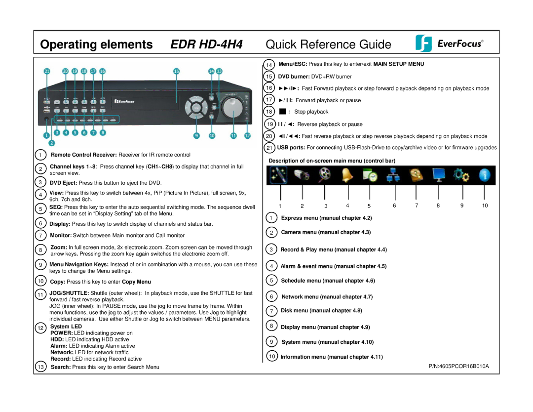 EverFocus manual Operating elements EDR HD-4H4Quick Reference Guide, System LED 