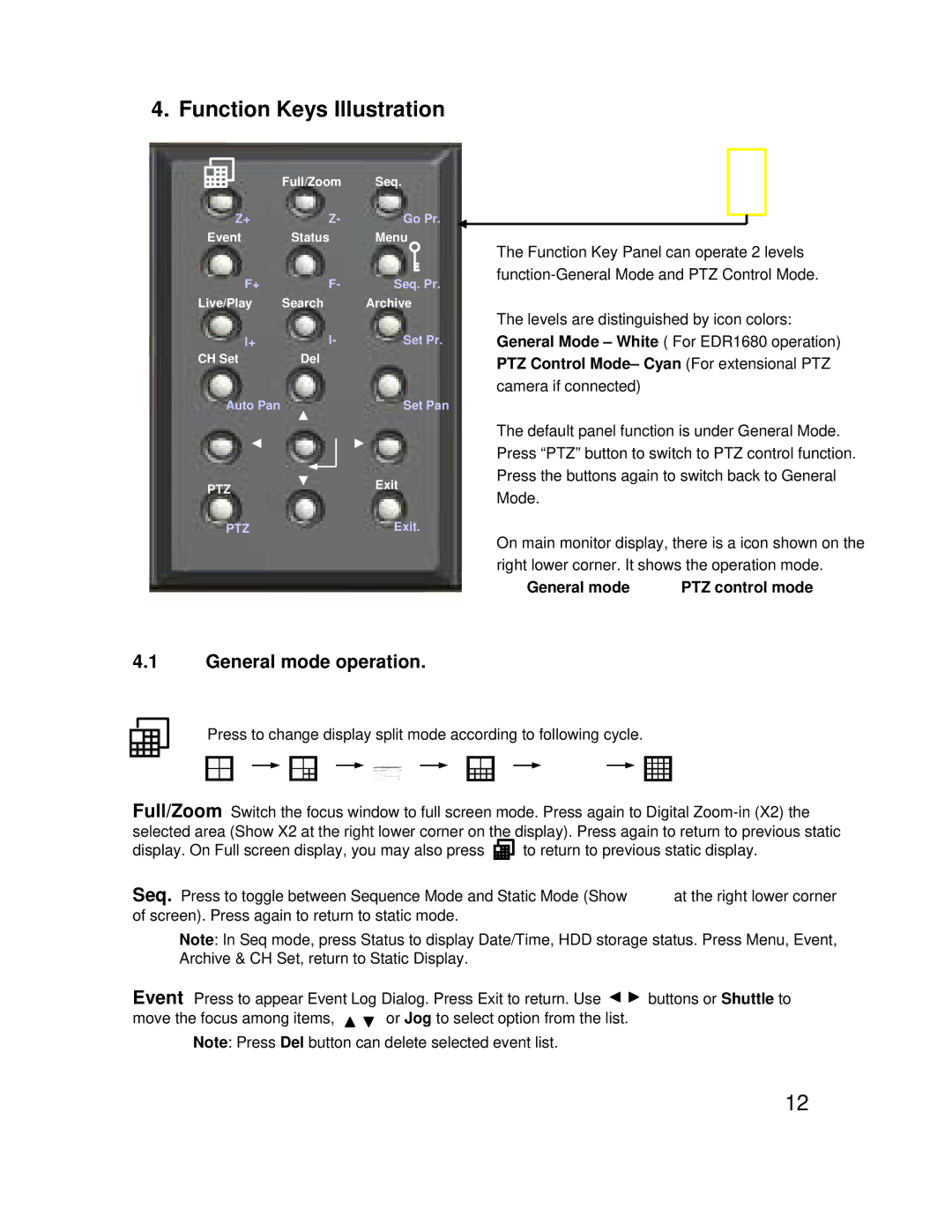 EverFocus eDR1680 Series Function Keys Illustration, General mode operation, General mode PTZ control mode 