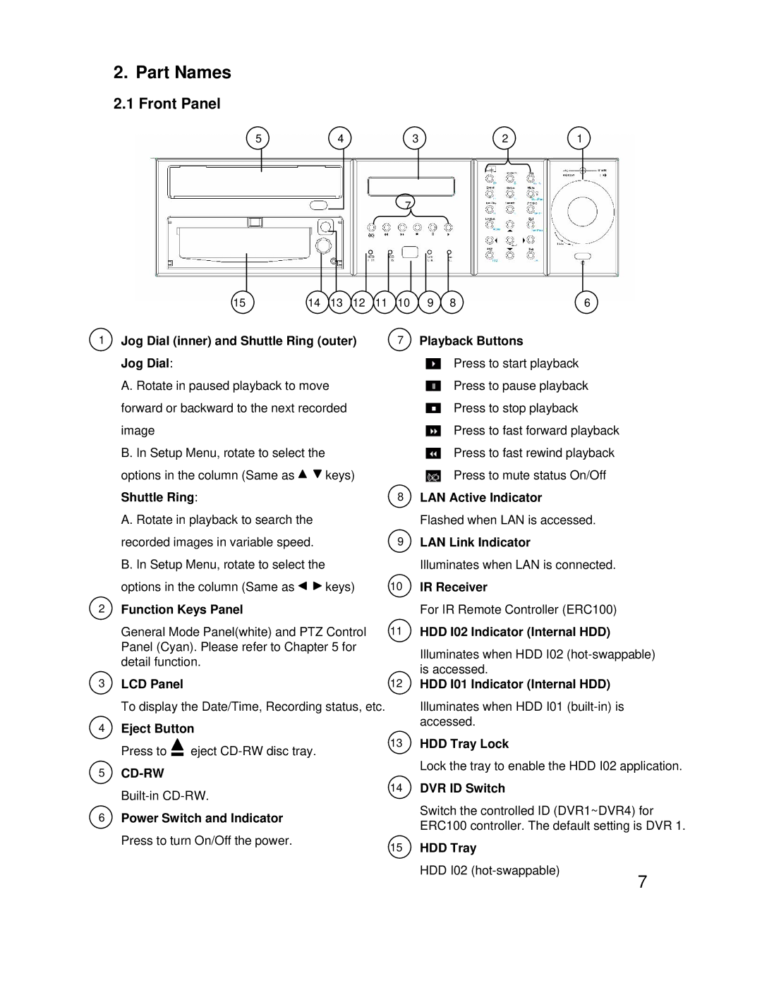 EverFocus eDR1680 Series operating instructions Part Names, Front Panel 