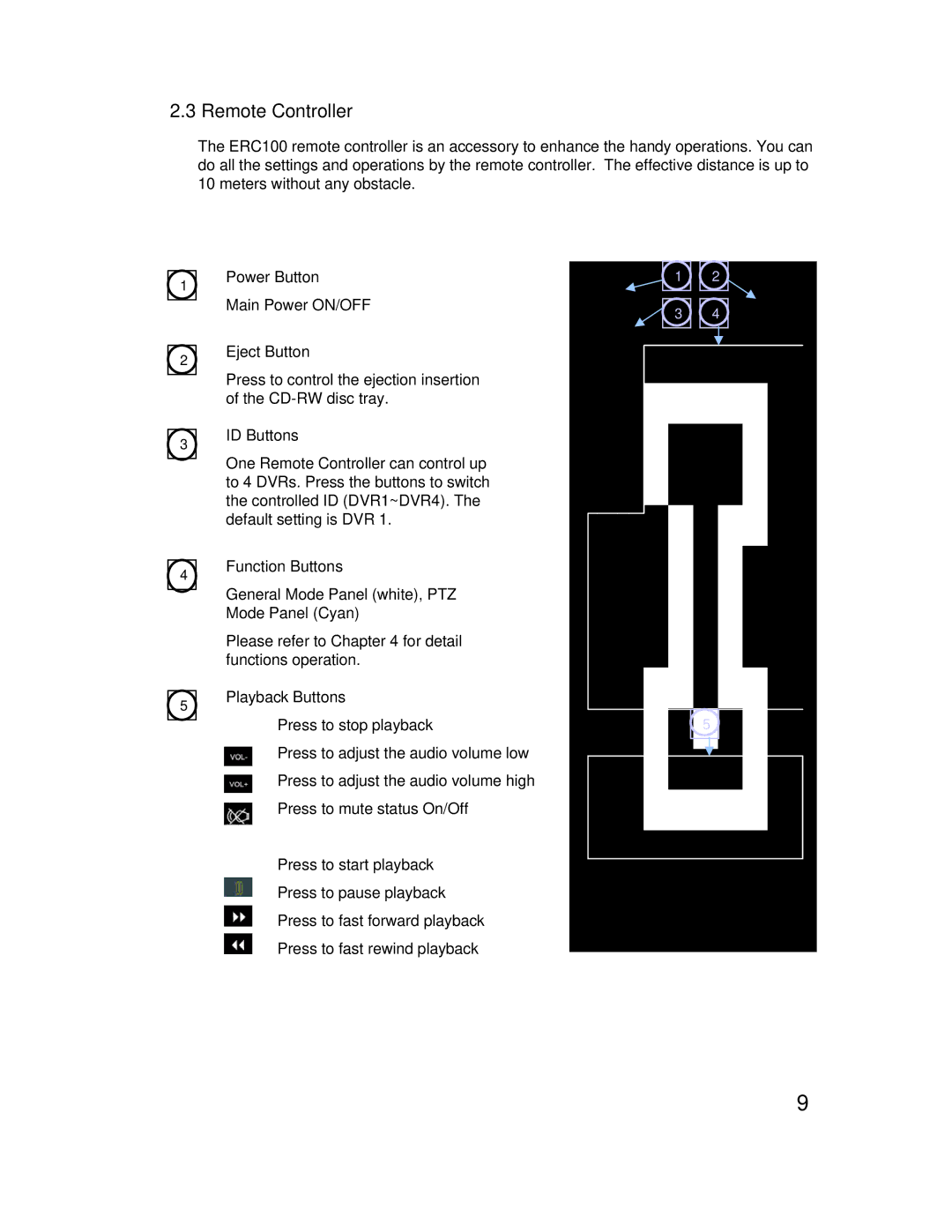 EverFocus eDR1680 Series operating instructions Remote Controller, Power Button, ID Buttons, Function Buttons 