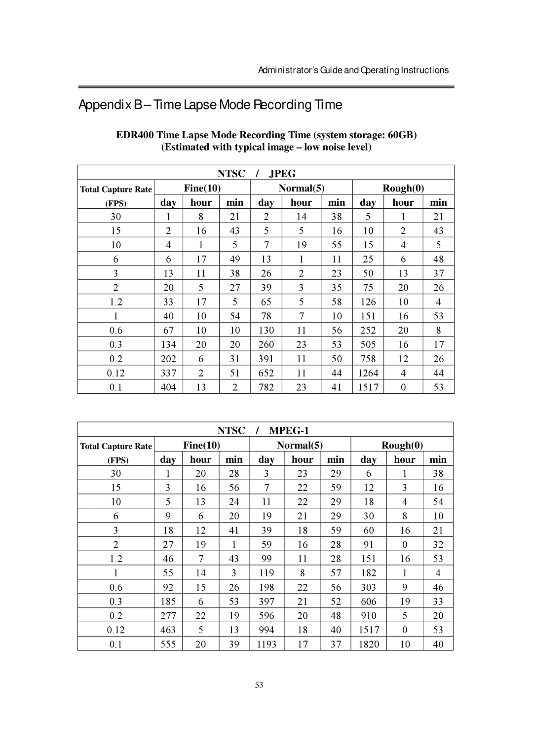 EverFocus eDR400 operating instructions Appendix B Time Lapse Mode Recording Time, Ntsc Jpeg 