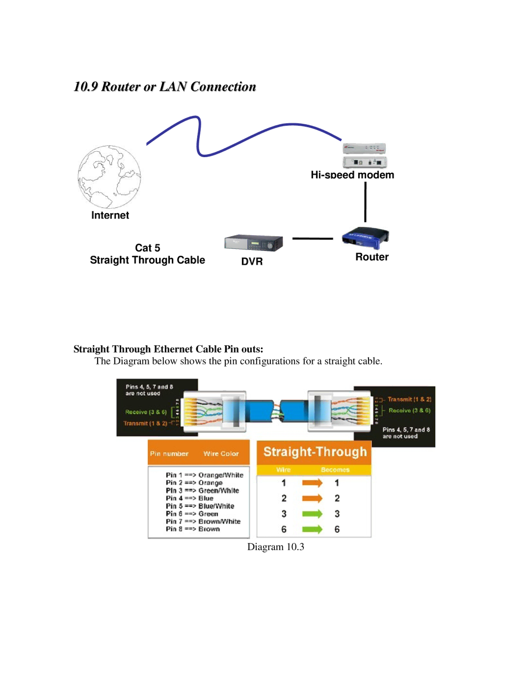 EverFocus EDR810H, EDR410H, EDR810M, EDR410M instruction manual Router or LAN Connection 