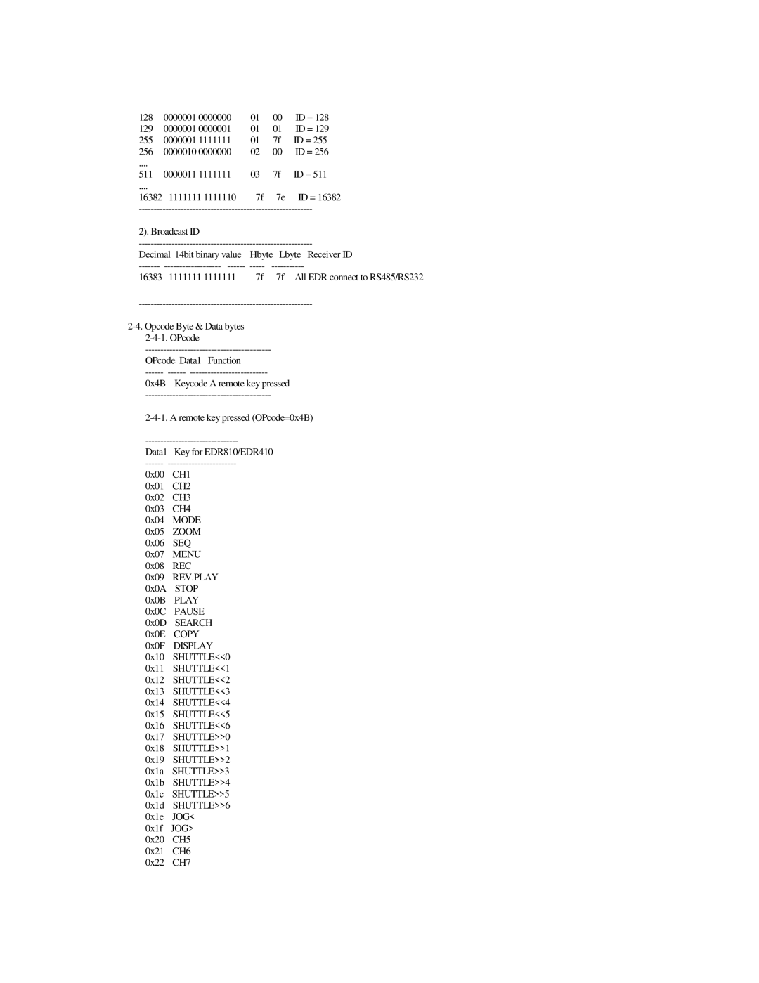 EverFocus EDR810H, EDR410H, EDR810M, EDR410M instruction manual CH1 