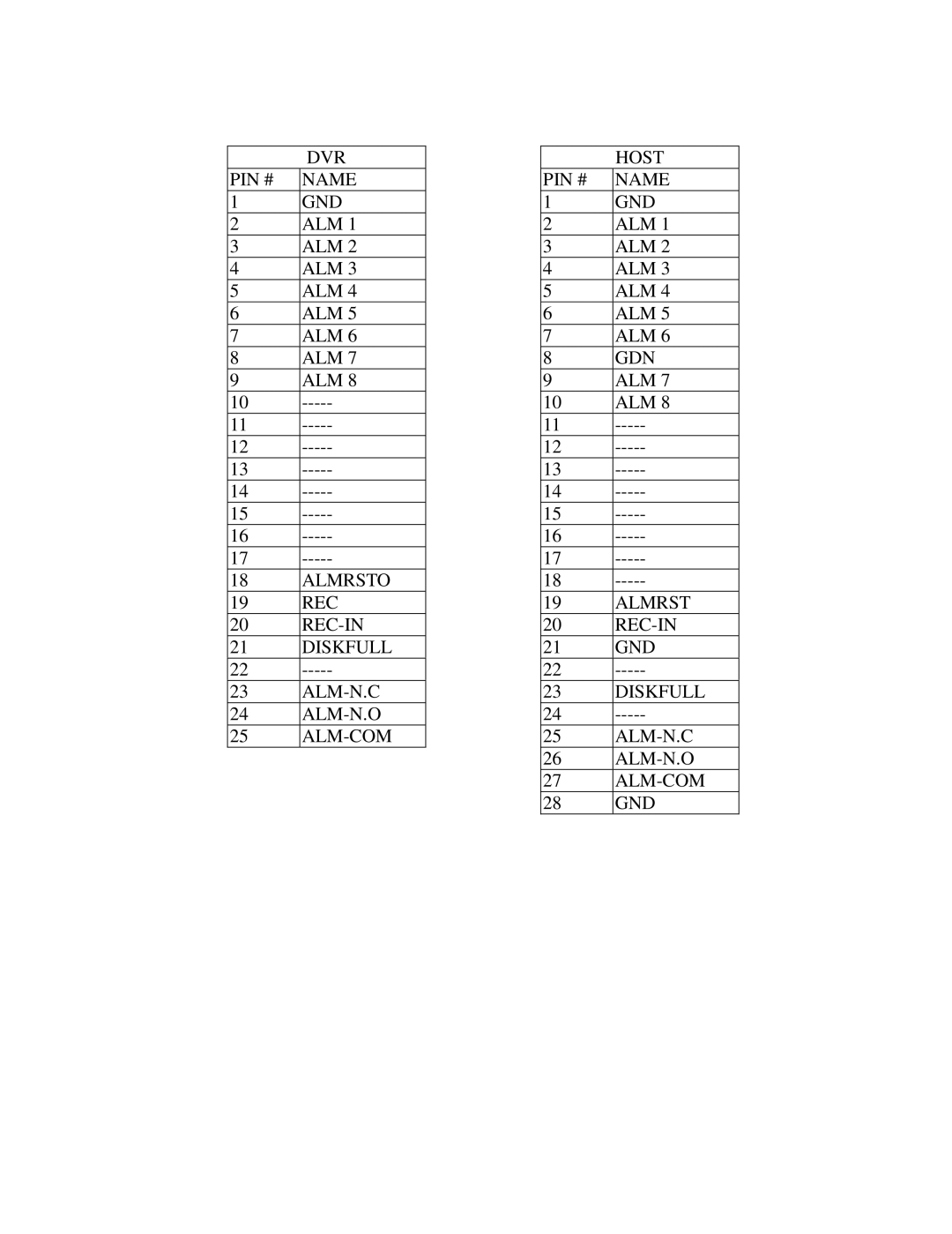 EverFocus EDR810H, EDR410H, EDR810M, EDR410M instruction manual Dvr 