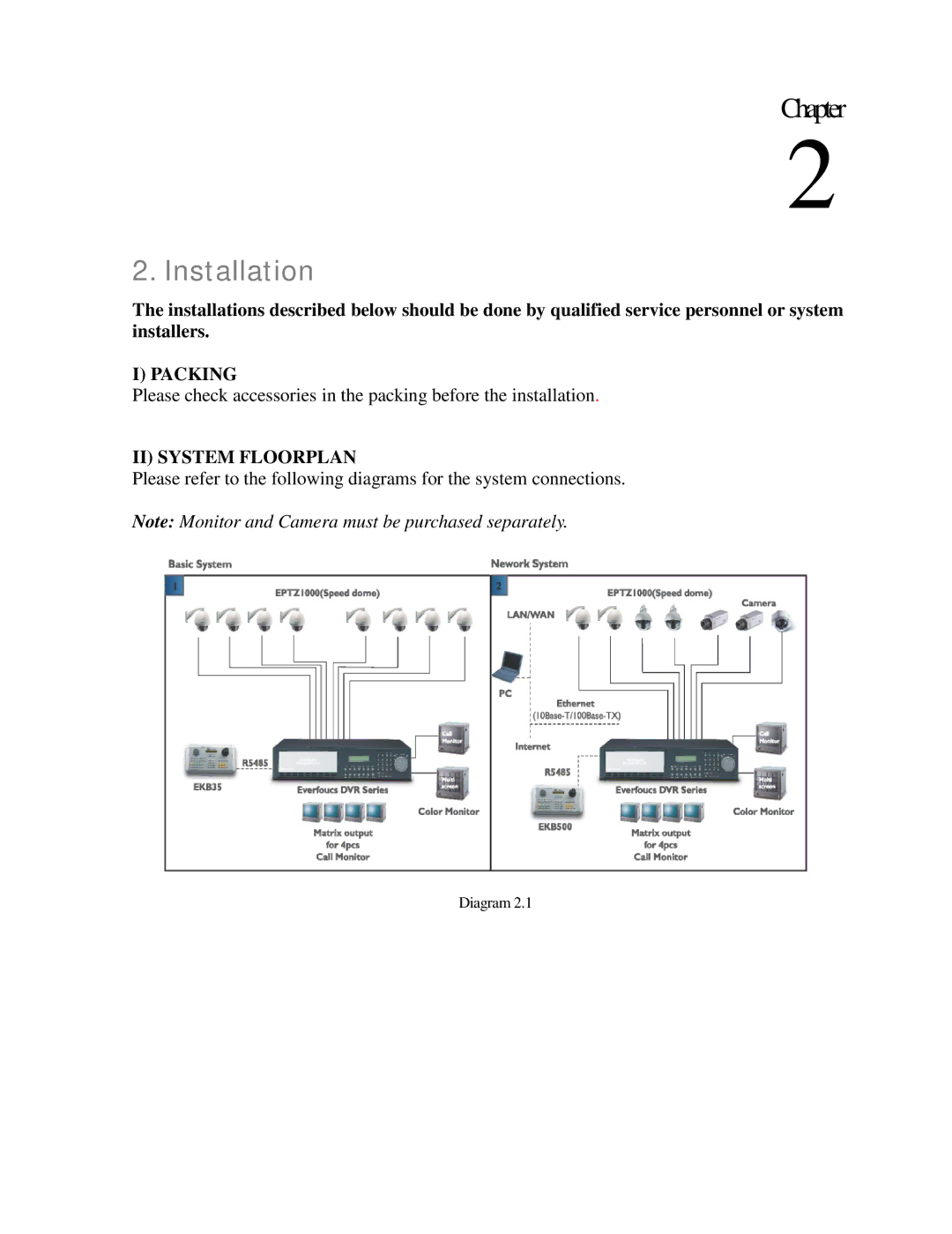 EverFocus EDR410M, EDR810H, EDR410H, EDR810M instruction manual Installation, Packing, II System Floorplan 