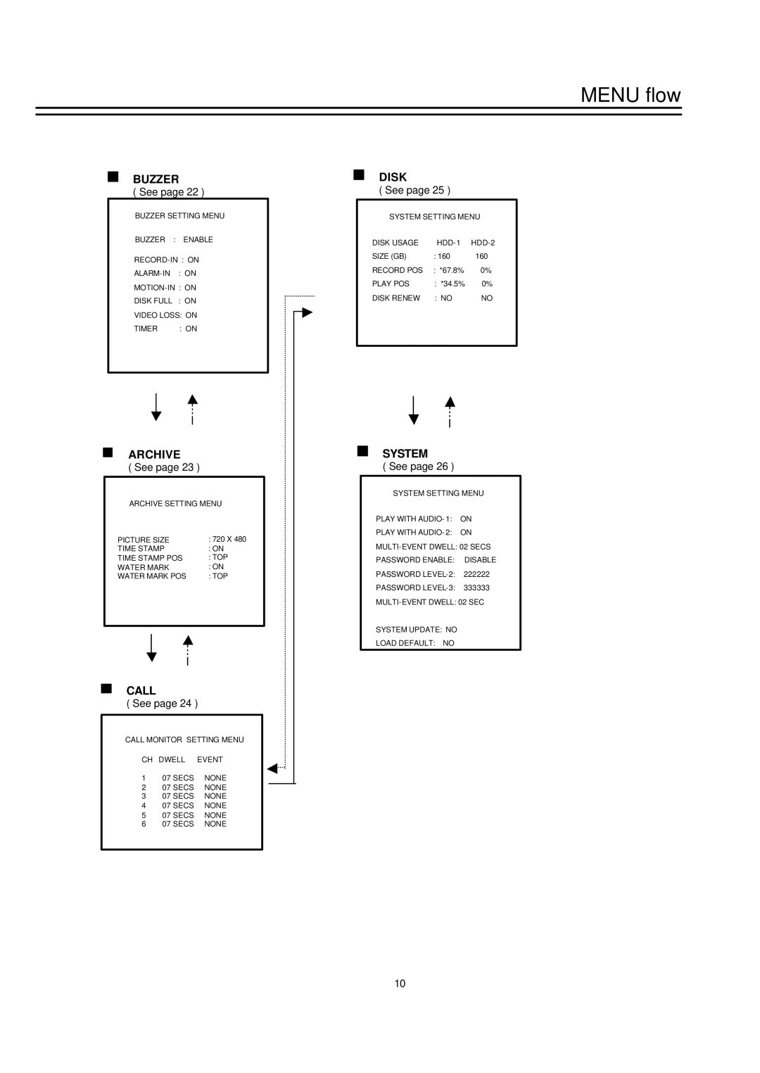 EverFocus EDSR-600, EDSR-400 instruction manual Call 