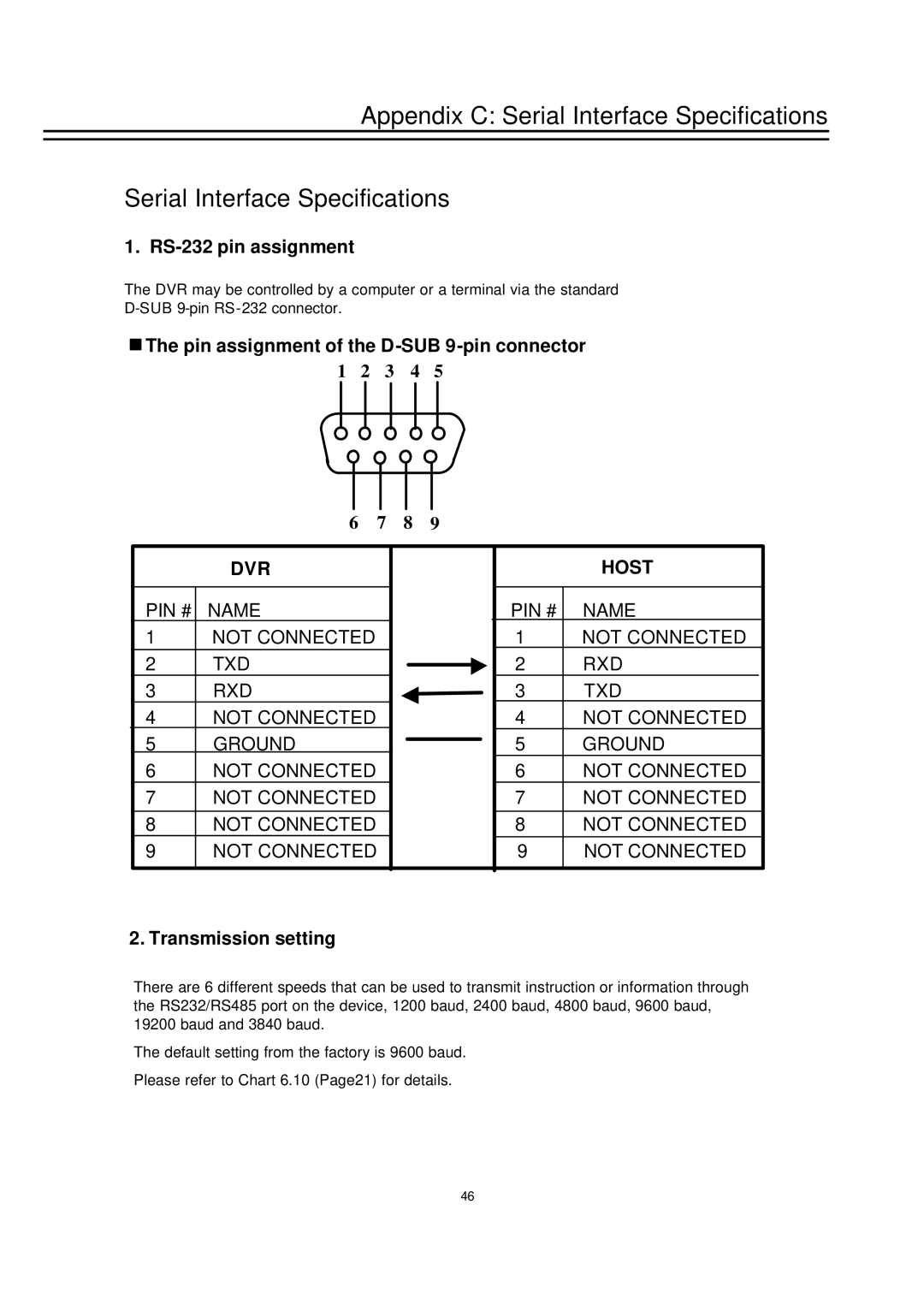 EverFocus EDSR-600, EDSR-400 instruction manual Appendix C Serial Interface Specifications, Dvr, Host 