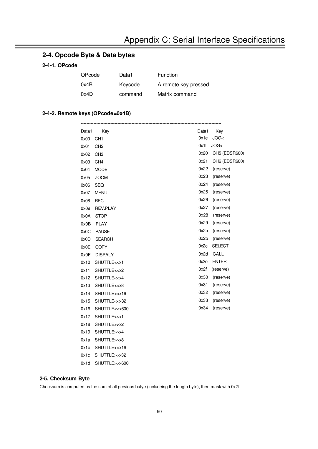 EverFocus EDSR-600, EDSR-400 instruction manual Opcode Byte & Data bytes, Remote keys OPcode=0x4B, Checksum Byte 