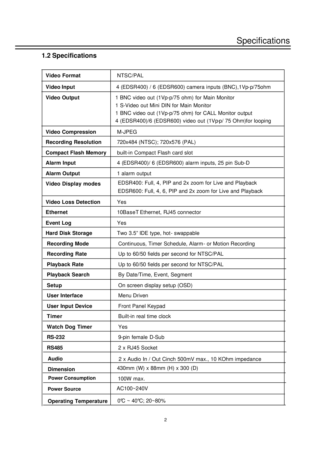 EverFocus EDSR-600, EDSR-400 instruction manual Specifications 