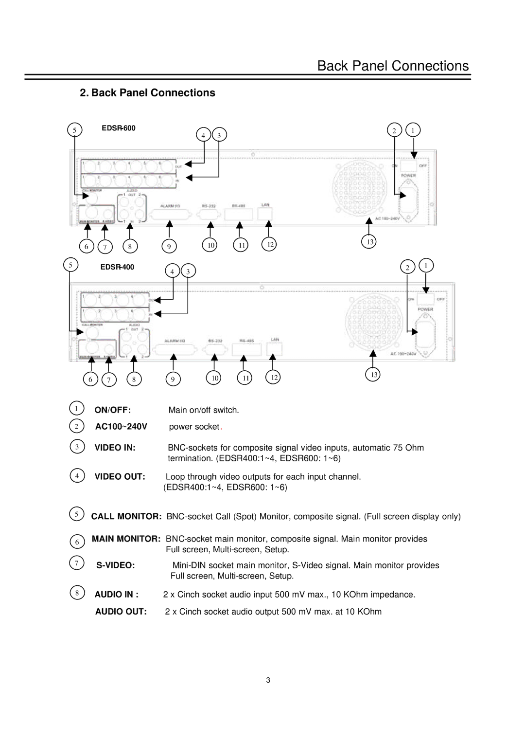 EverFocus EDSR-400, EDSR-600 instruction manual Back Panel Connections, On/Off, Video OUT 