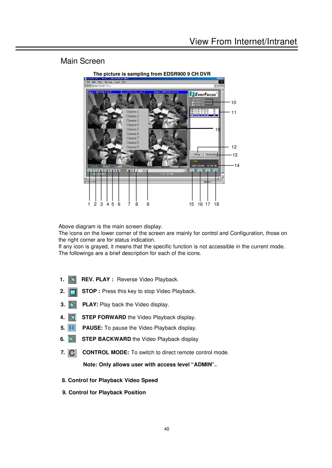EverFocus EDSR-600, EDSR-400 instruction manual Main Screen, View From Internet/Intranet 