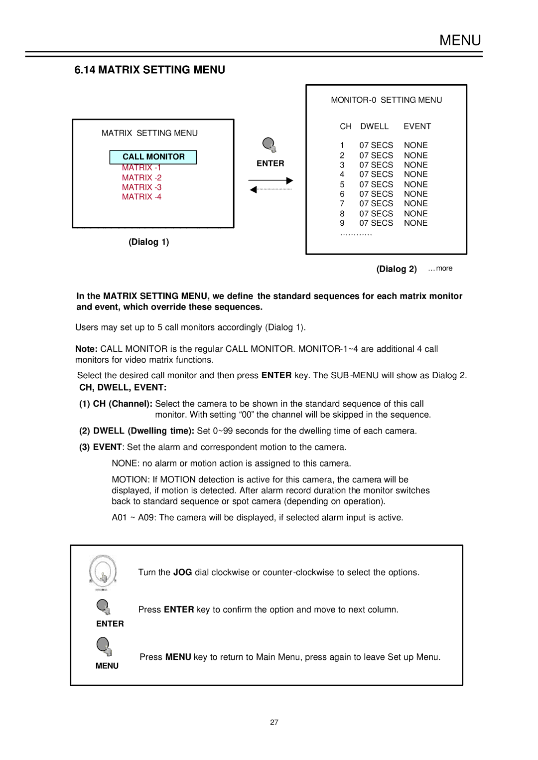 EverFocus EDSR-900, EDSR-1600 instruction manual Matrix Setting Menu, Dialog, CH, DWELL, Event 