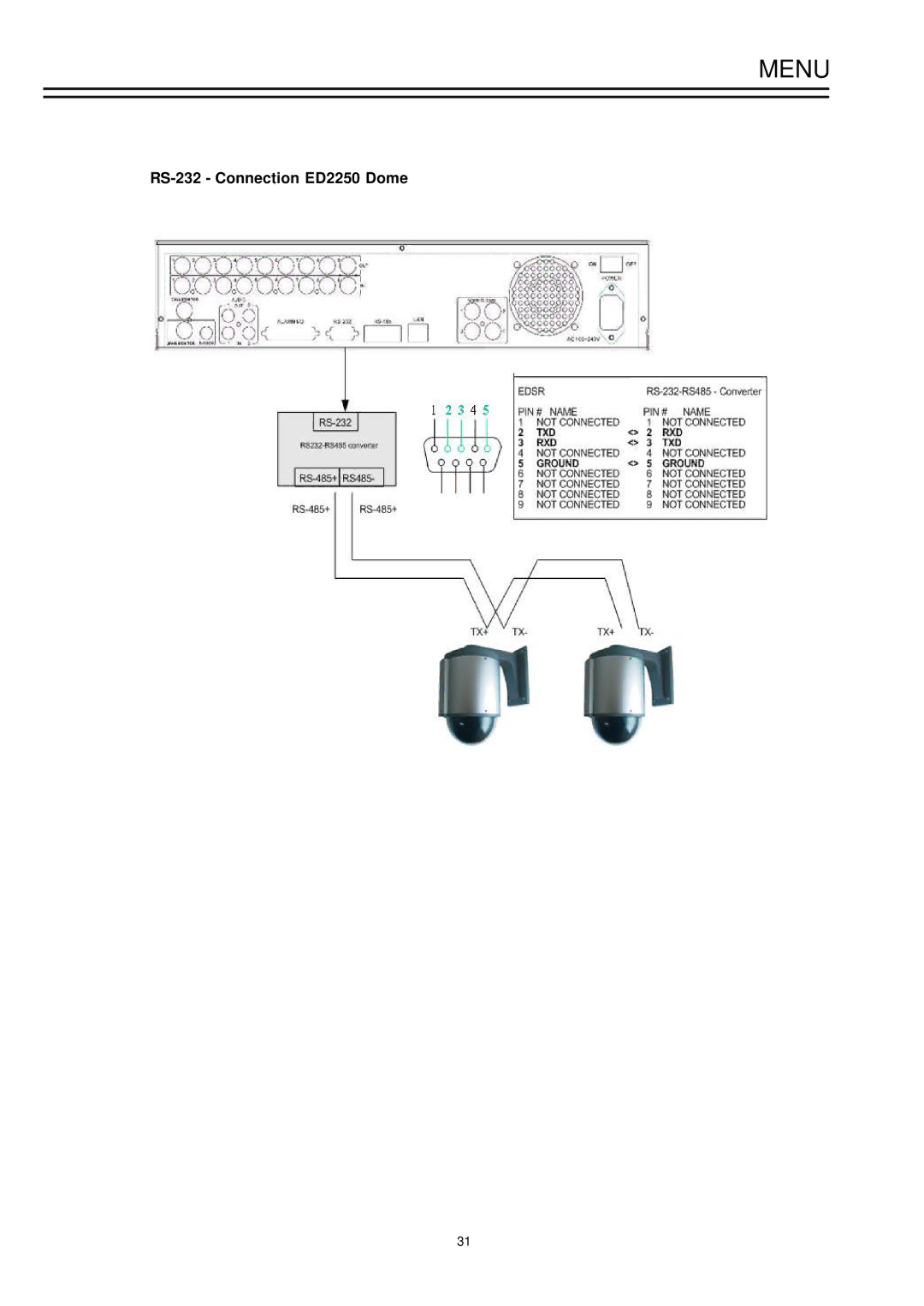 EverFocus EDSR-900, EDSR-1600 instruction manual RS-232 Connection ED2250 Dome 