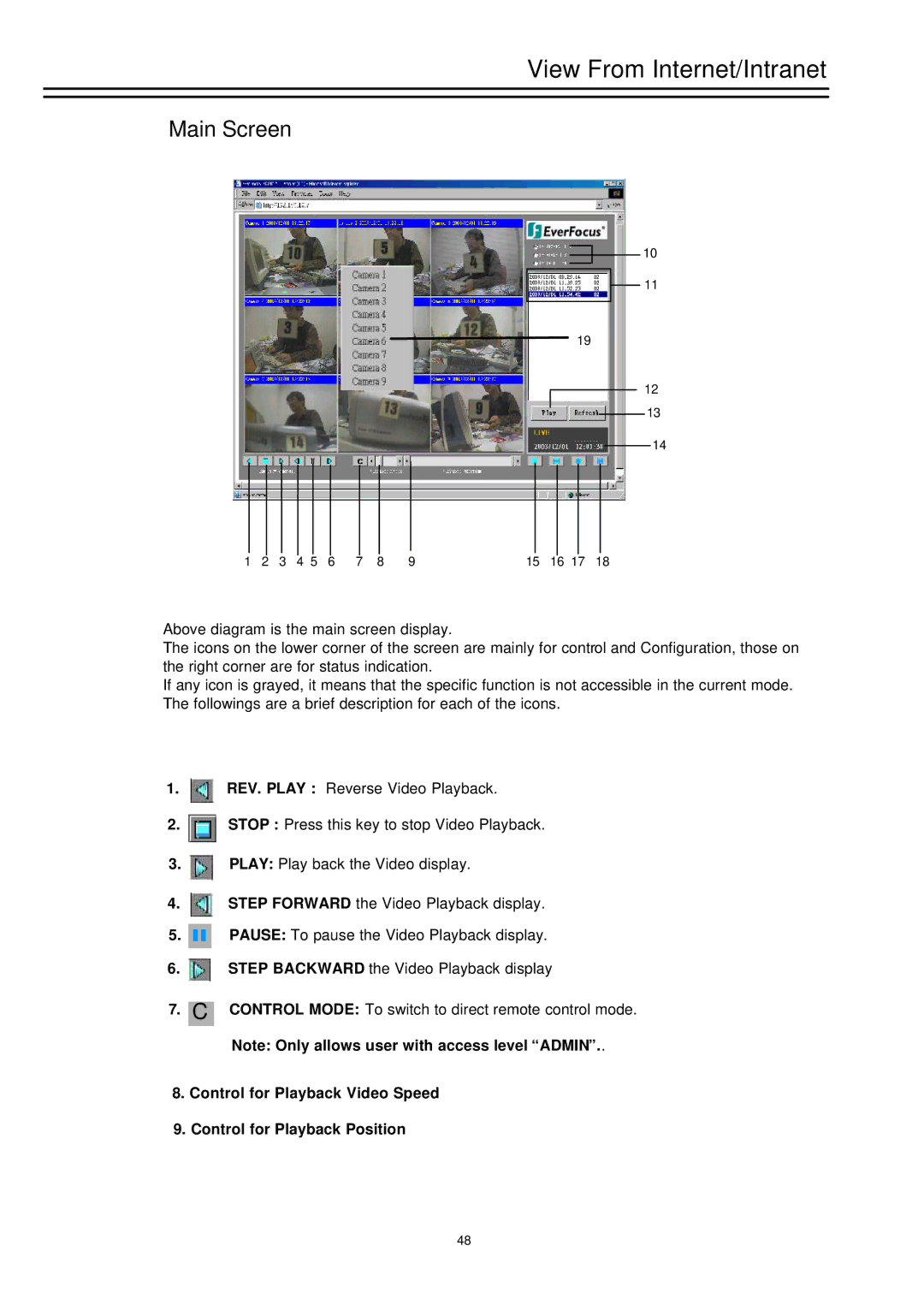 EverFocus EDSR-1600, EDSR-900 instruction manual Main Screen 