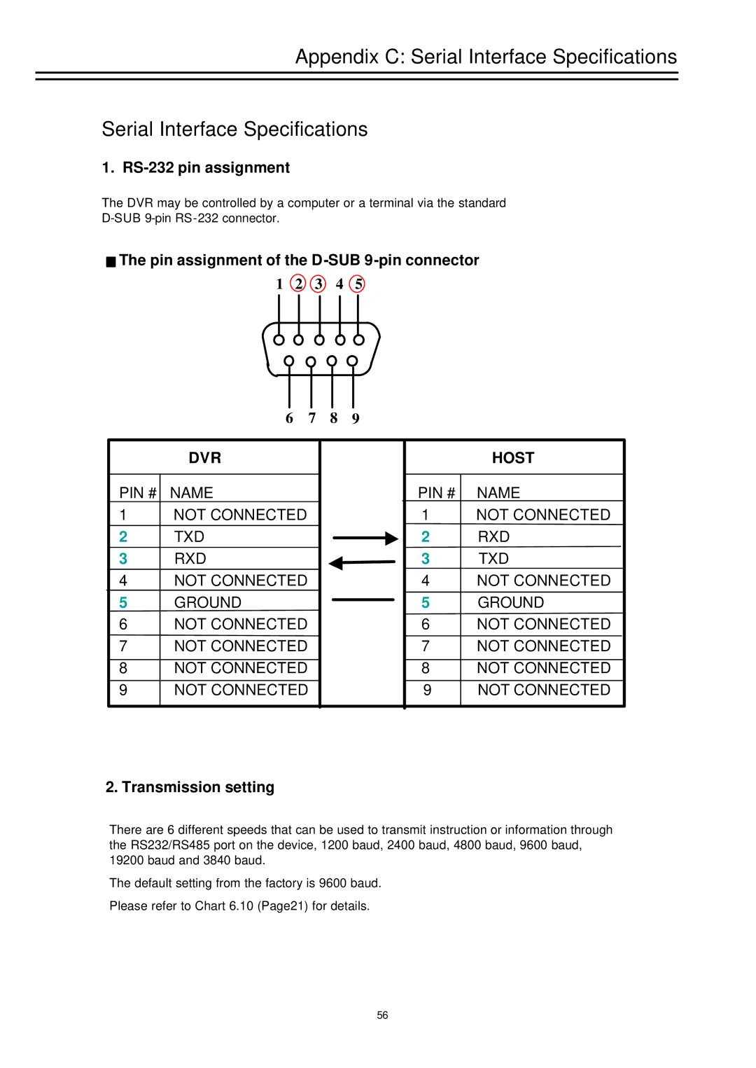 EverFocus EDSR-1600 Appendix C Serial Interface Specifications, RS-232 pin assignment, DVR Host, Transmission setting 