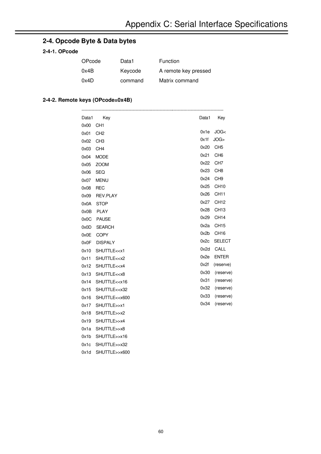 EverFocus EDSR-1600, EDSR-900 instruction manual Opcode Byte & Data bytes, Remote keys OPcode=0x4B 