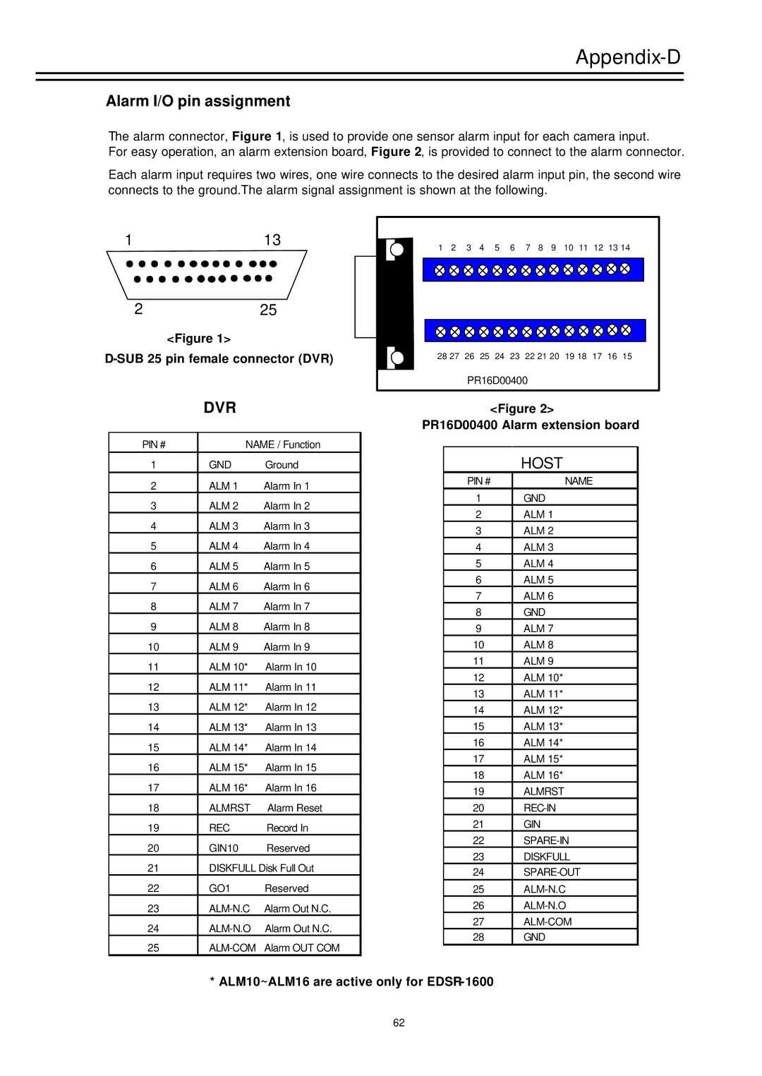 EverFocus EDSR-1600, EDSR-900 instruction manual Appendix-D, Alarm I/O pin assignment, Dvr 