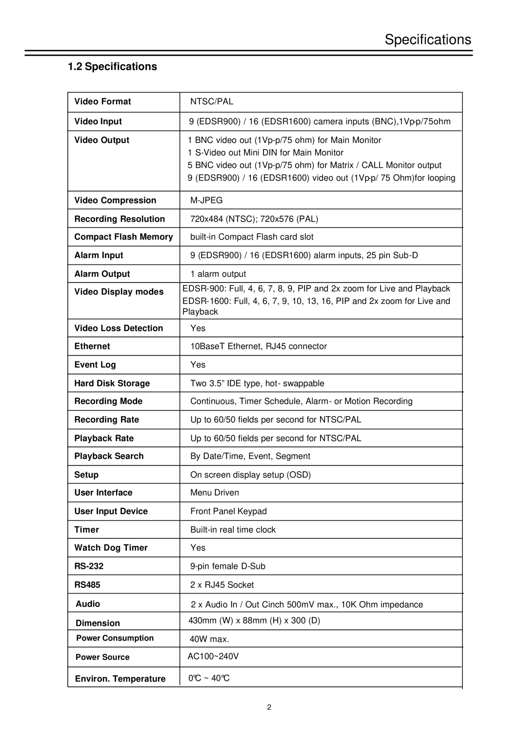 EverFocus EDSR-1600, EDSR-900 instruction manual Specifications 