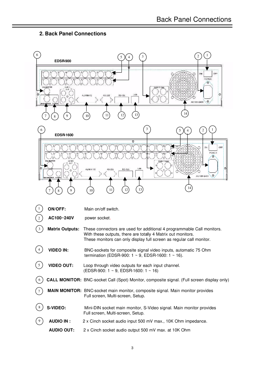 EverFocus EDSR-900, EDSR-1600 instruction manual Back Panel Connections, On/Off, AC100~240V 