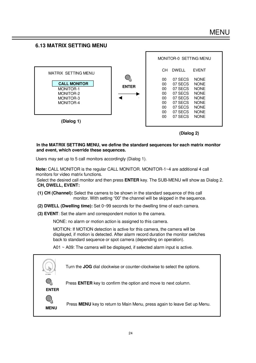 EverFocus EDSR-900 instruction manual Matrix Setting Menu, Dialog, CH, DWELL, Event, Call Monitor 