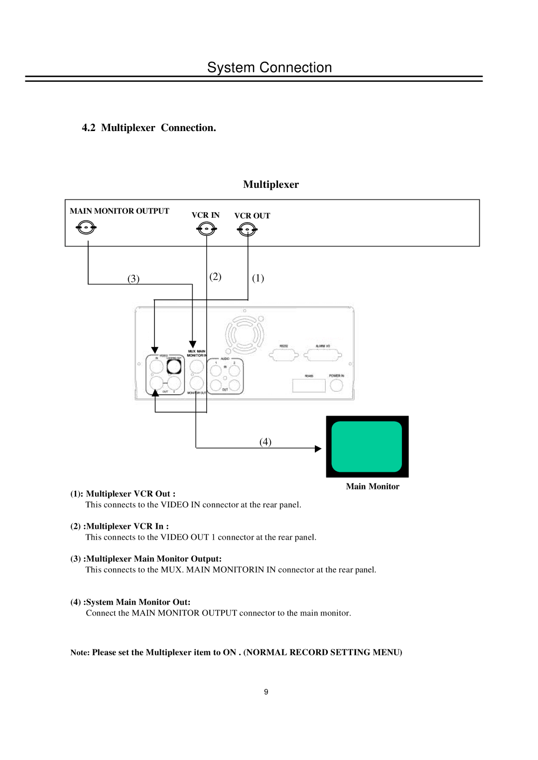 EverFocus EDSR100H Multiplexer Connection, Main Monitor Multiplexer VCR Out, Multiplexer Main Monitor Output 