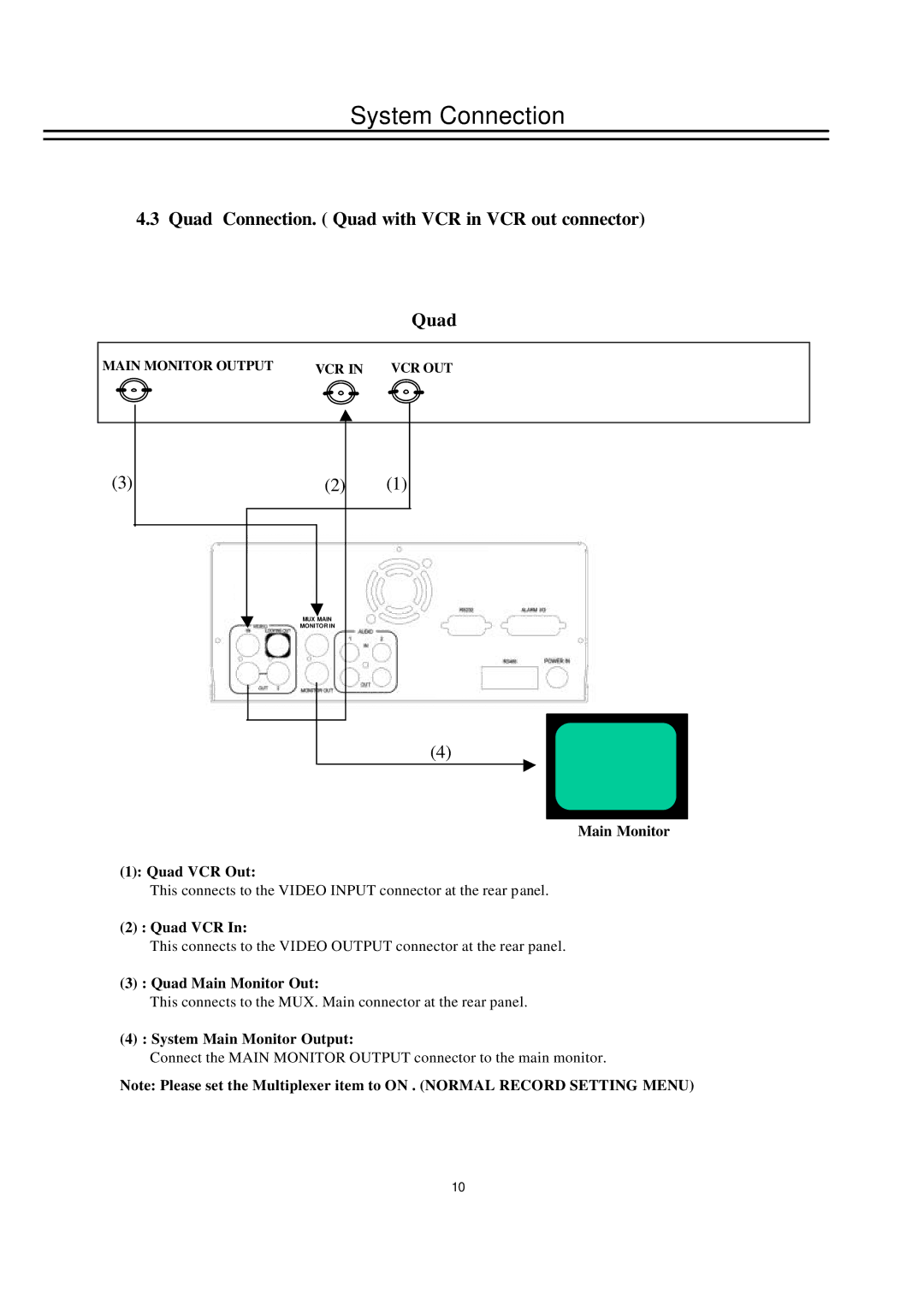 EverFocus EDSR100H Quad Connection. Quad with VCR in VCR out connector, Main Monitor Quad VCR Out, Quad Main Monitor Out 