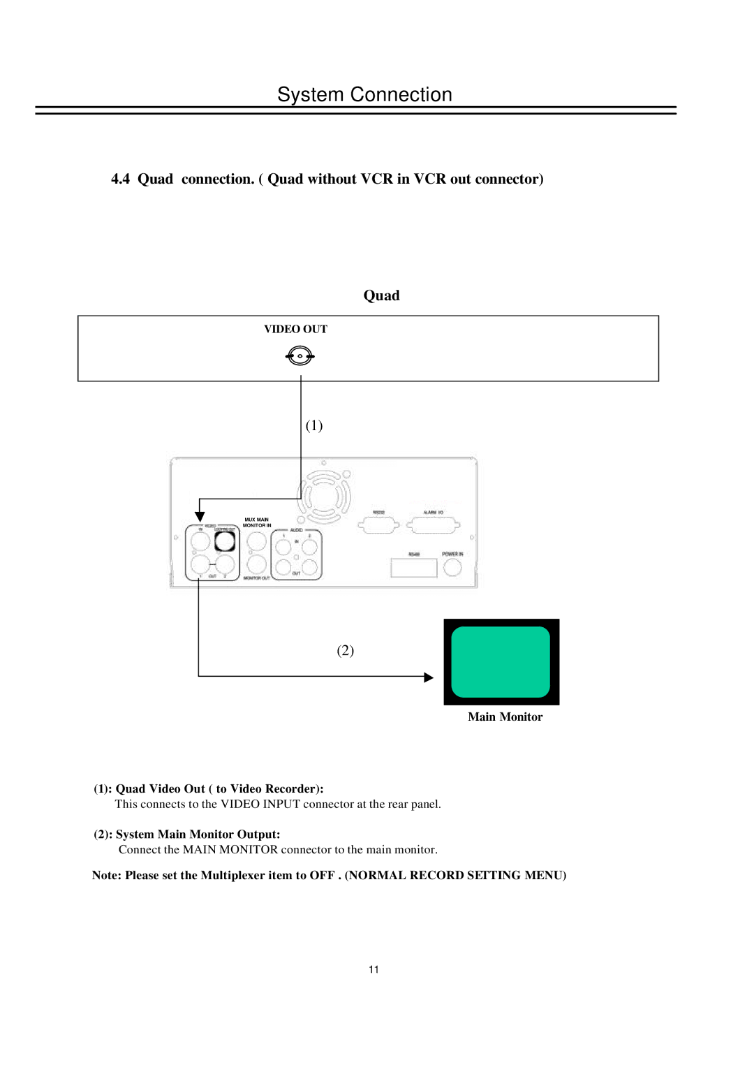 EverFocus EDSR100H Quad connection. Quad without VCR in VCR out connector, Main Monitor Quad Video Out to Video Recorder 