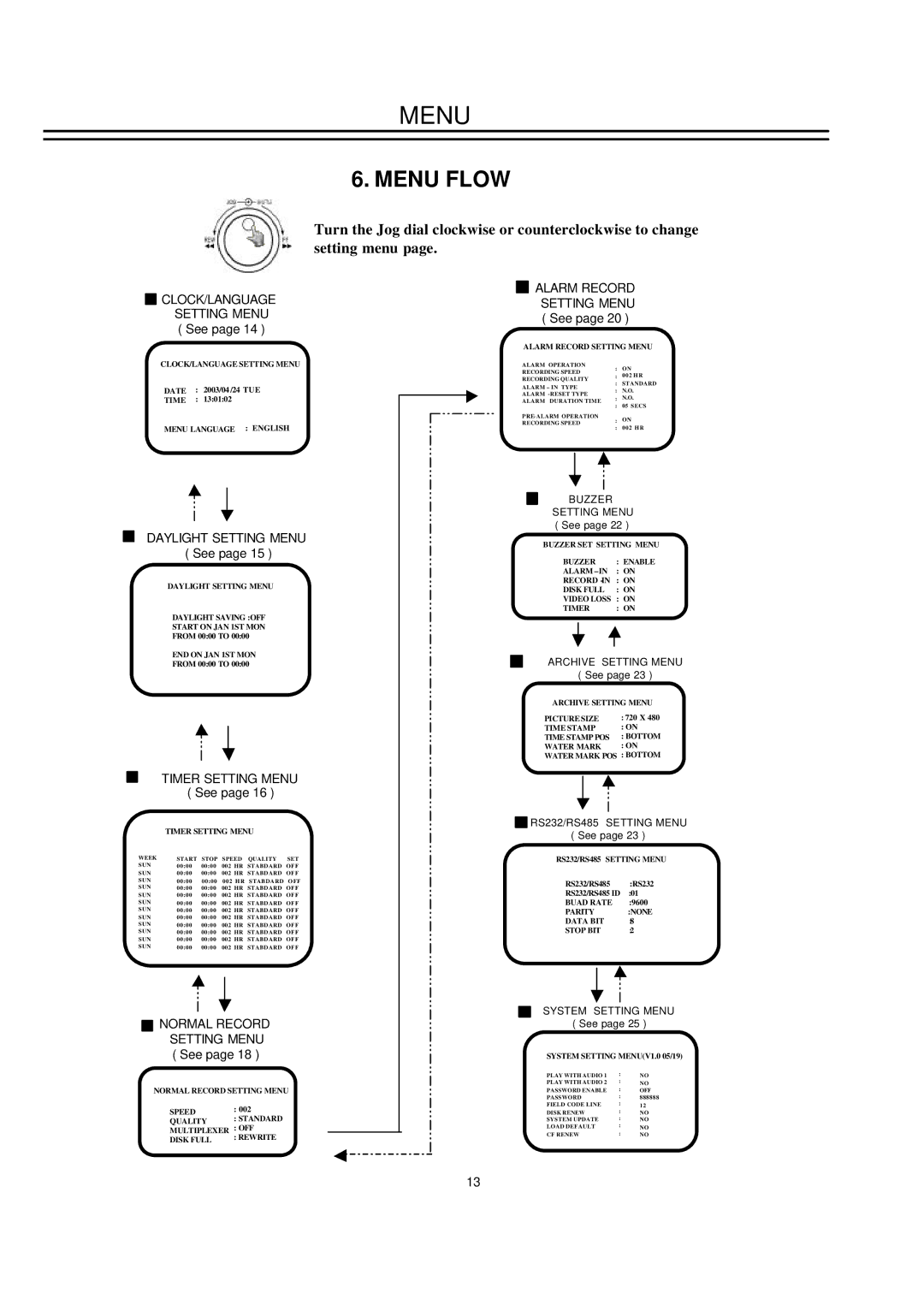 EverFocus EDSR100H instruction manual Menu 