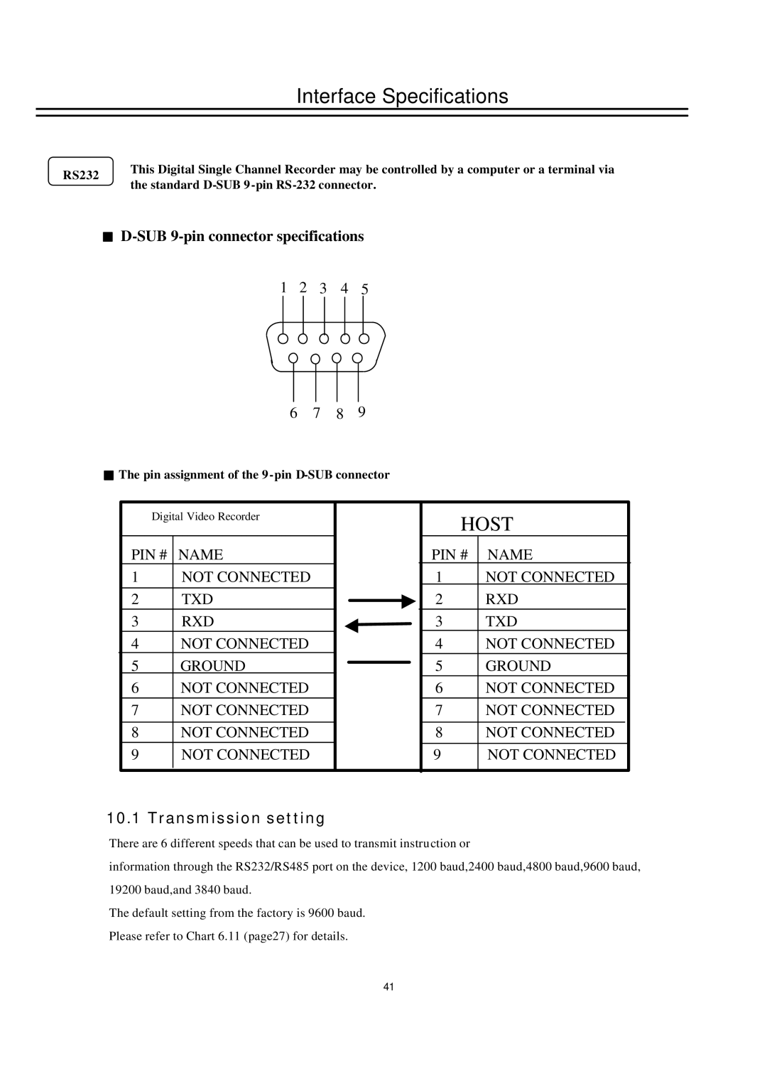 EverFocus EDSR100H instruction manual Interface Specifications, SUB 9-pin connector specifications, Transmission setting 