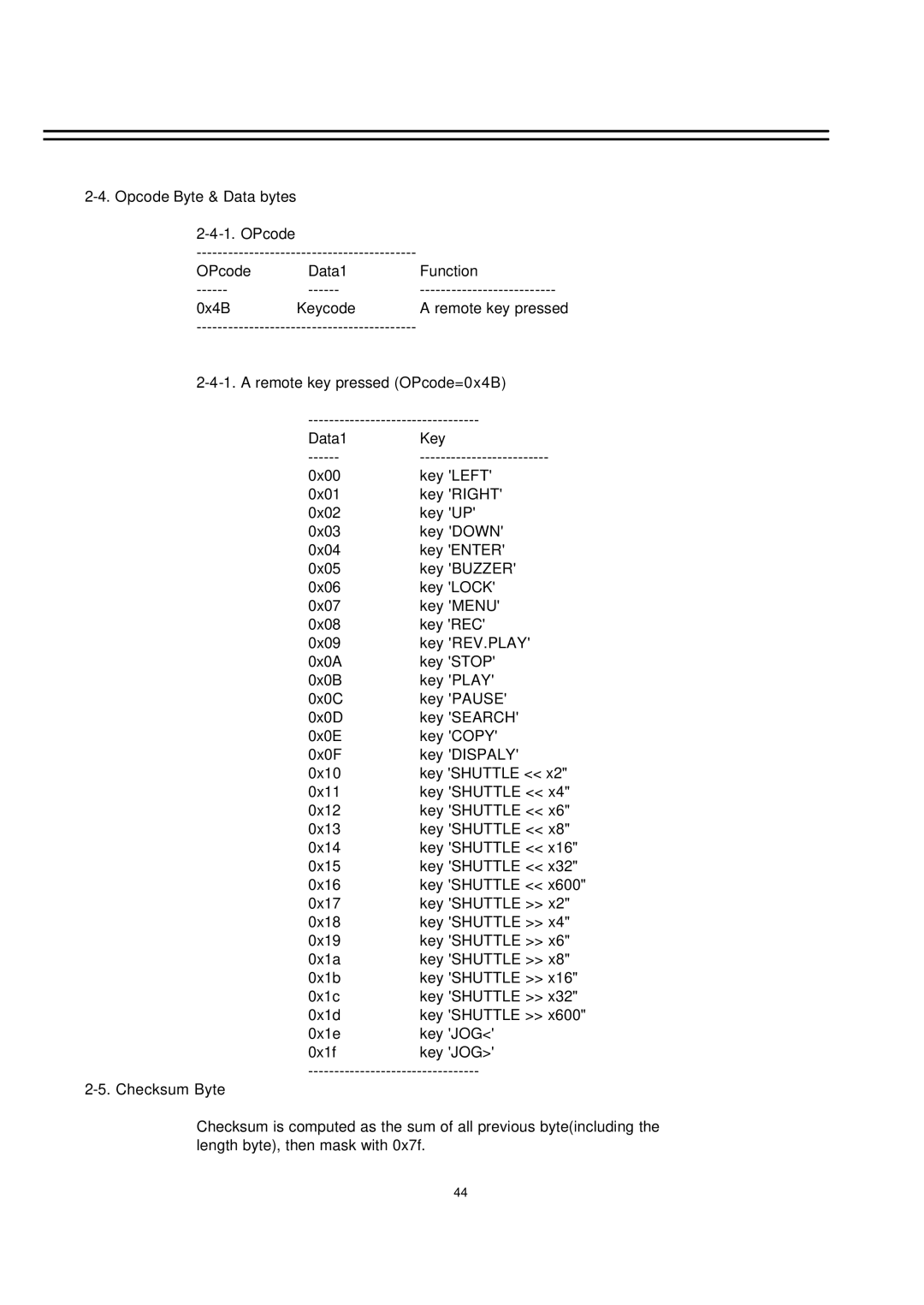 EverFocus EDSR100H instruction manual 