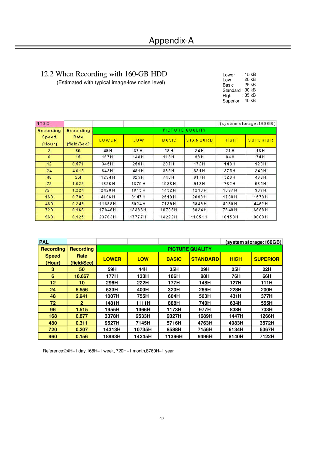 EverFocus EDSR100H instruction manual When Recording with 160-GB HDD 