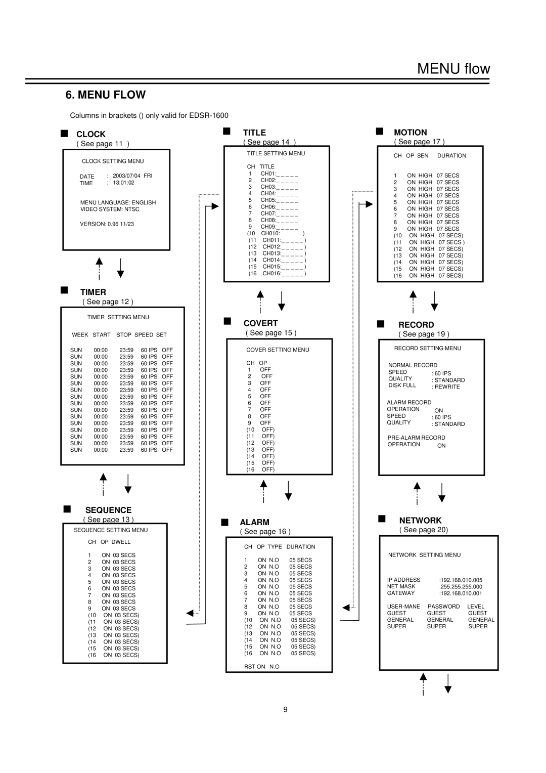 EverFocus EDSR1600 instruction manual Menu flow, Menu Flow 