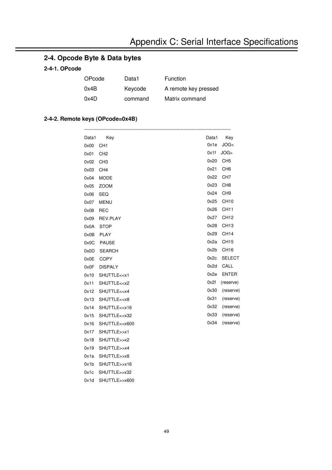 EverFocus EDSR1600 instruction manual Opcode Byte & Data bytes, Remote keys OPcode=0x4B 