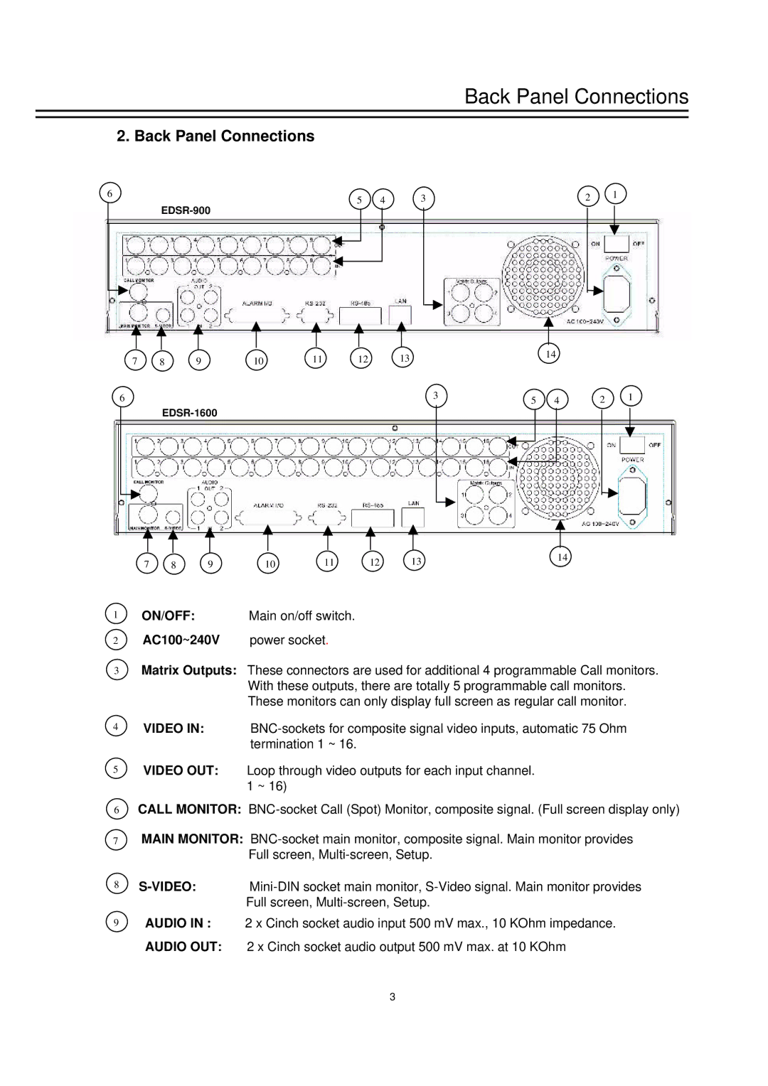 EverFocus EDSR1600 instruction manual Back Panel Connections, On/Off, Video OUT 