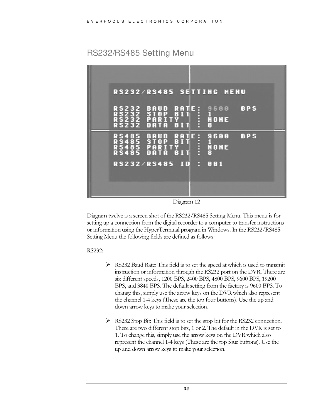 EverFocus EDSR400H instruction manual RS232/RS485 Setting Menu 