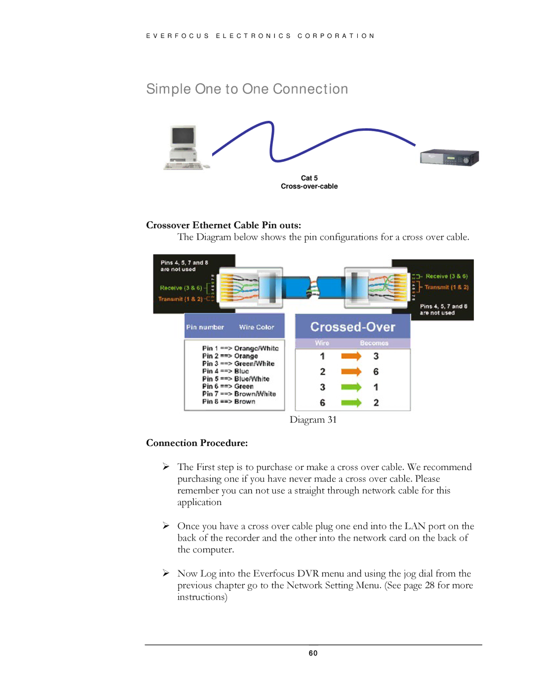 EverFocus EDSR400H instruction manual Simple One to One Connection, Connection Procedure 