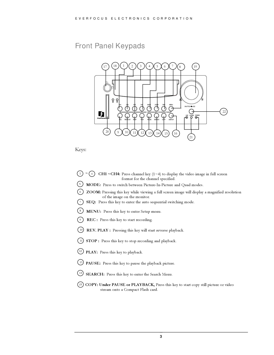 EverFocus EDSR400H instruction manual Front Panel Keypads, Keys 