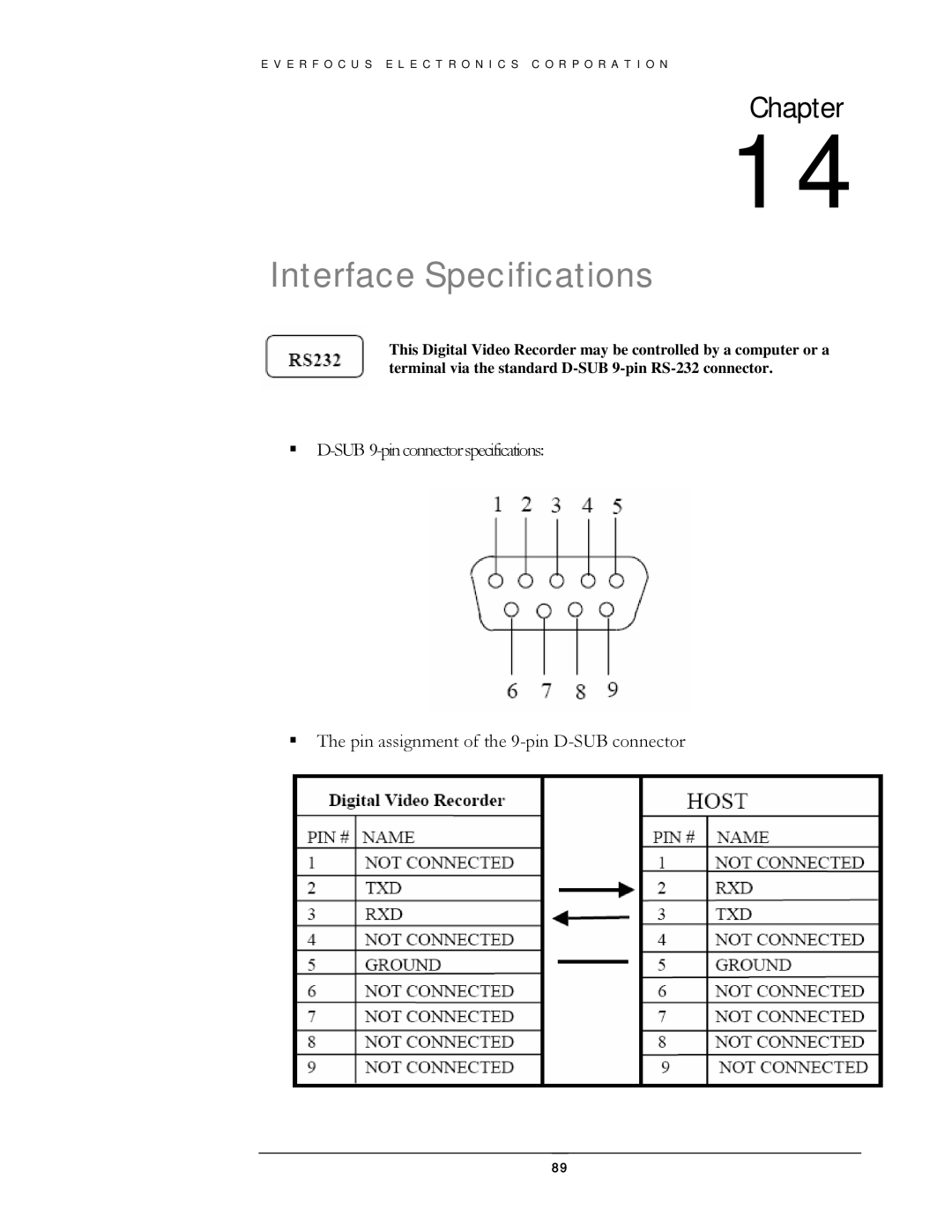 EverFocus EDSR400H instruction manual Interface Specifications 