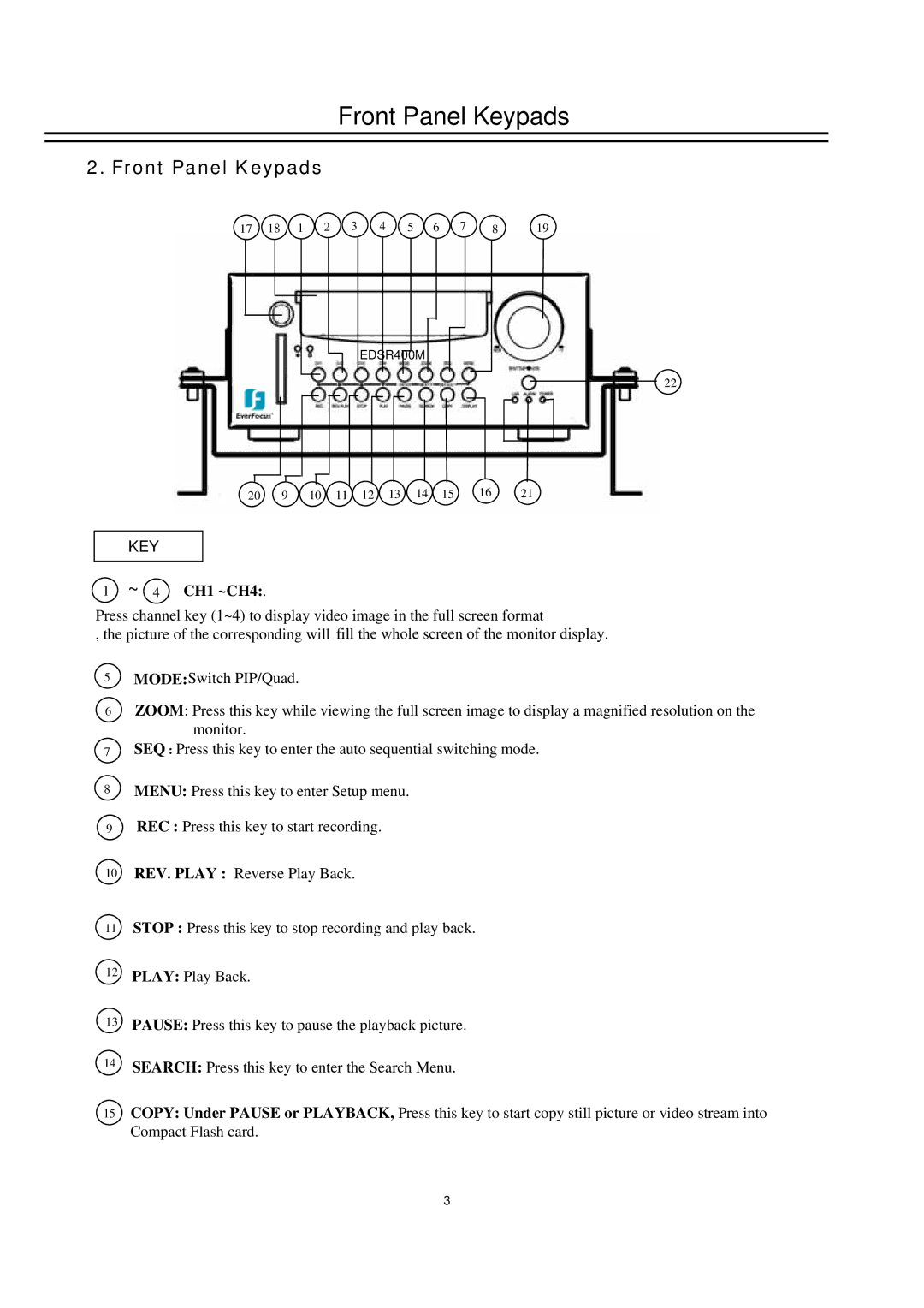 EverFocus EDSR400M instruction manual Front Panel Keypads, ~ 4 CH1 ~CH4 