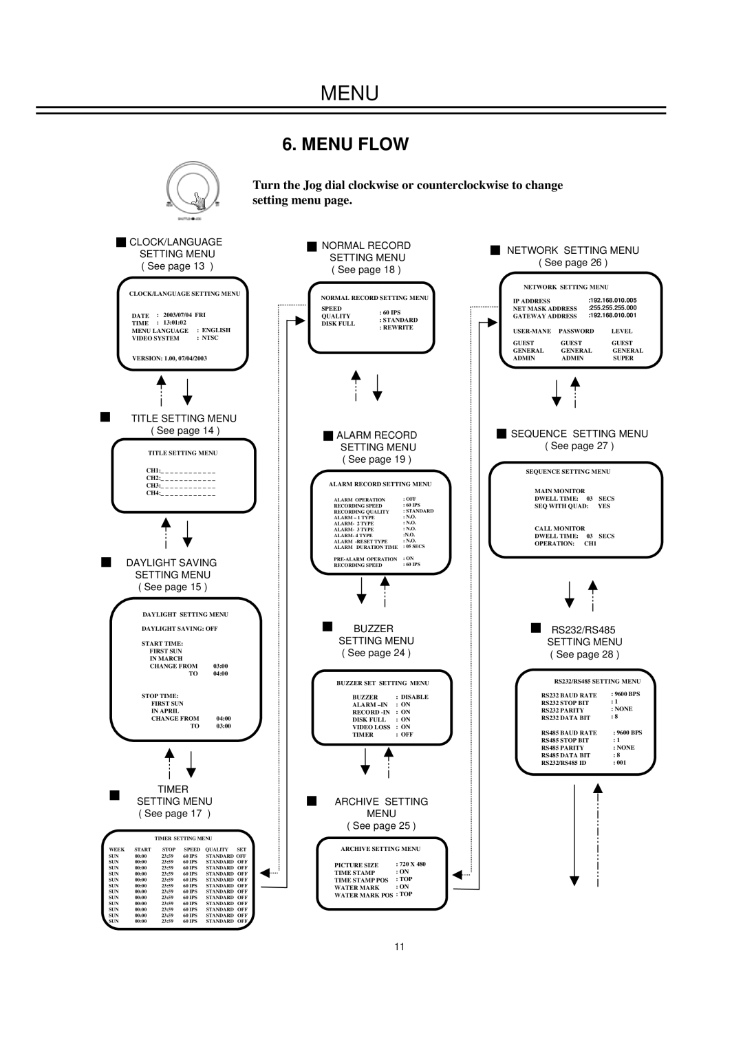 EverFocus EDSR400M instruction manual Menu 