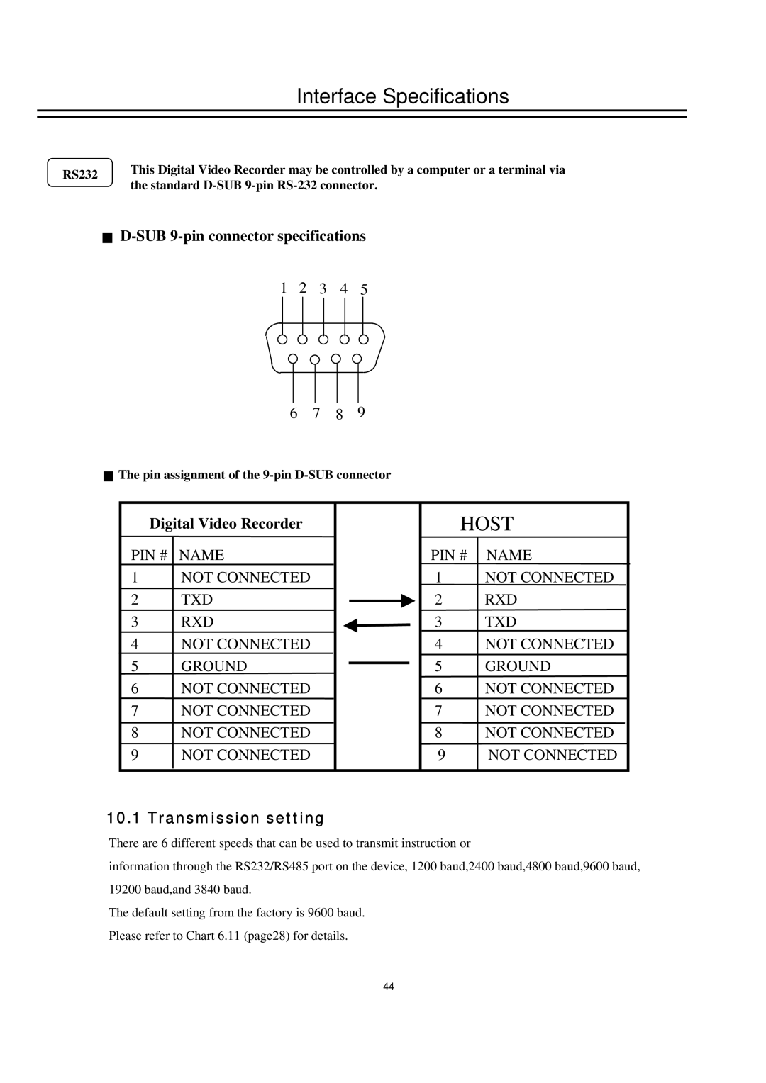 EverFocus EDSR400M Interface Specifications, Transmission setting, Pin assignment of the 9-pin D-SUB connector 