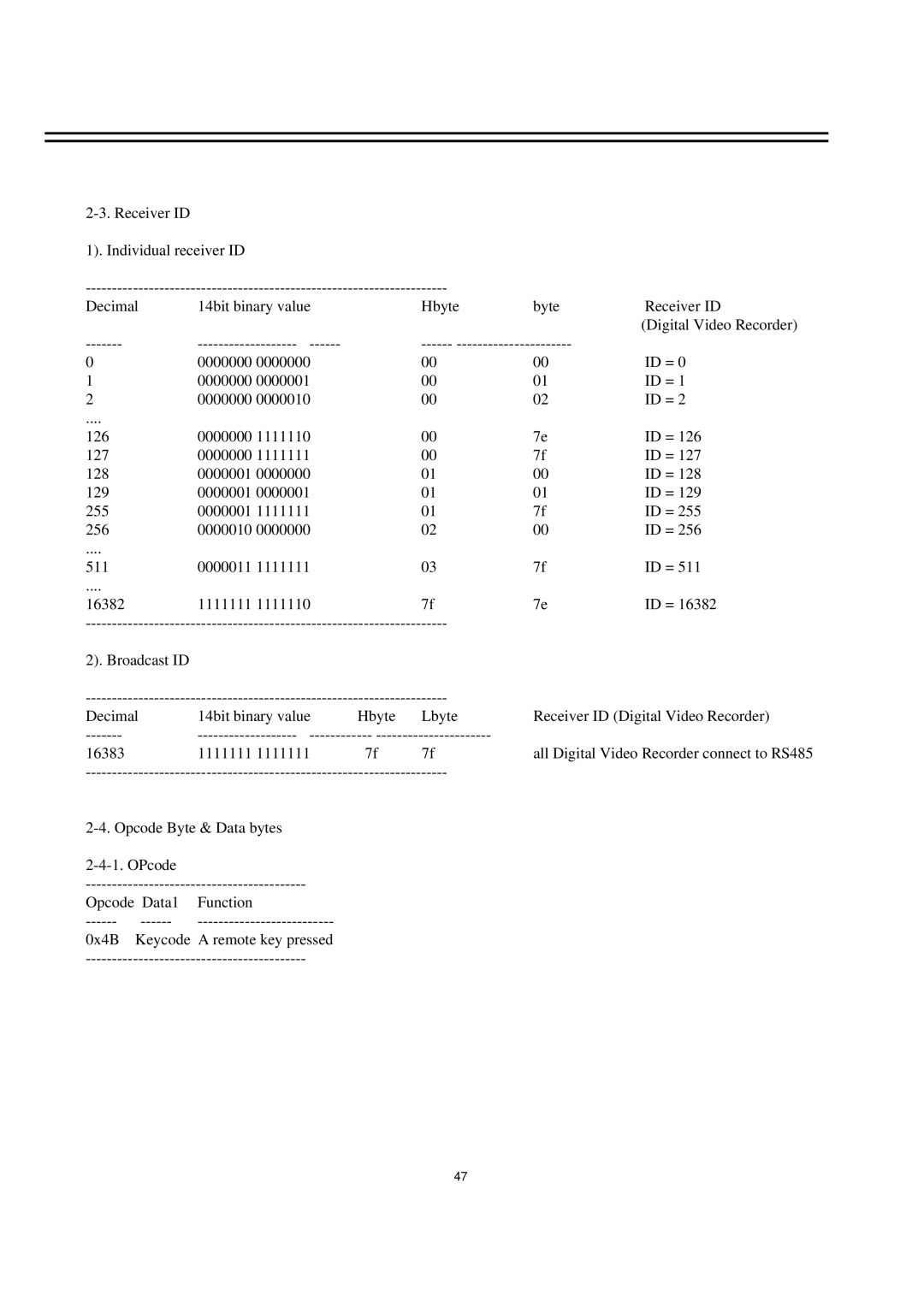 EverFocus EDSR400M instruction manual 