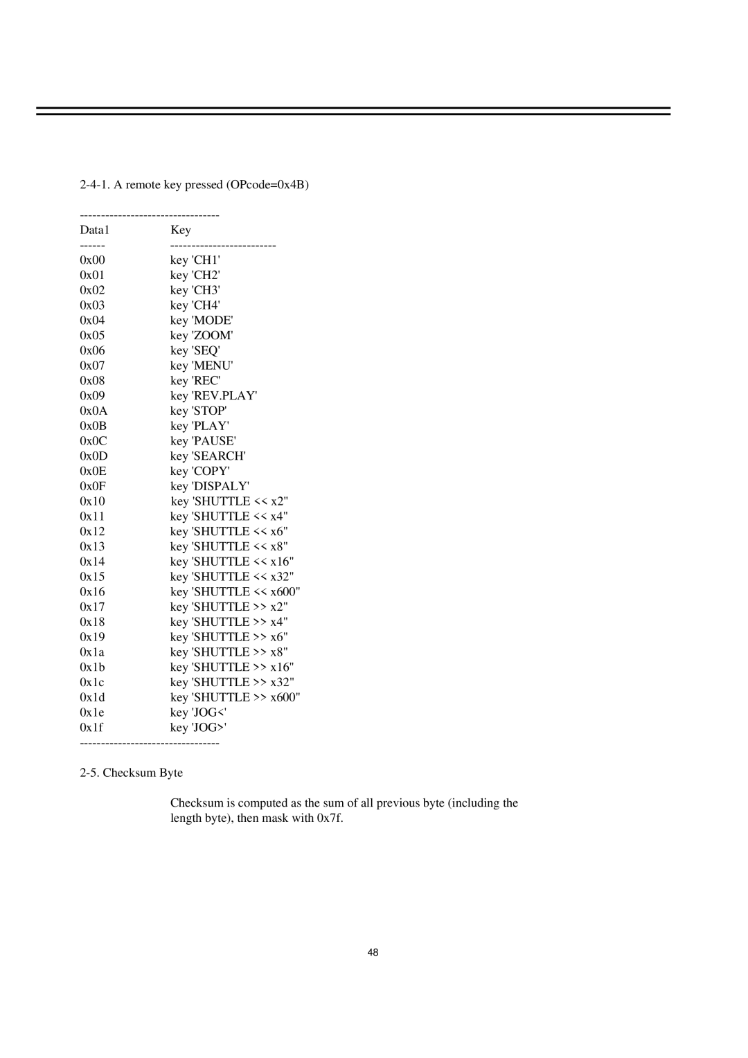 EverFocus EDSR400M instruction manual 